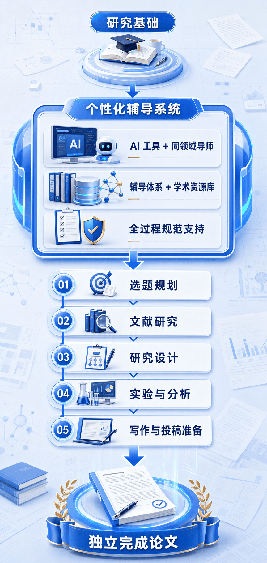 科研课题申报实务课程封面